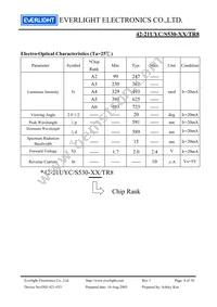 42-21UYC/S530-A3/TR8 Datasheet Page 4