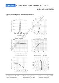 42-21UYC/S530-A3/TR8 Datasheet Page 5