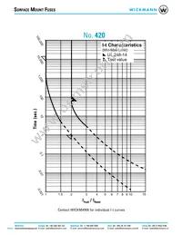 42005000000 Datasheet Page 2