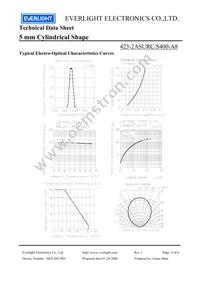 423-2ASURC/S400-A8 Datasheet Page 4