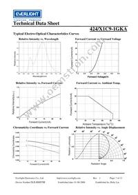 424/X1C9-1GKA Datasheet Page 7