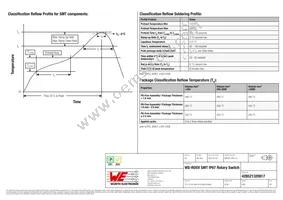 428521320817 Datasheet Page 4