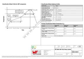 428521420911 Datasheet Page 5