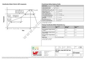 430773034825 Datasheet Page 4