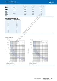 4404.0049 Datasheet Page 3