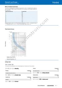 4411.0233 Datasheet Page 5