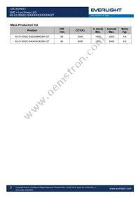 45-21/KK2C-S4040AC4CB41/2T Datasheet Page 3