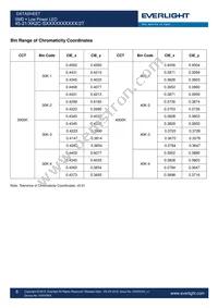 45-21/KK2C-S4040AC4CB41/2T Datasheet Page 6