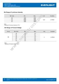 45-21/QK2C-B56702C4CB41/2T Datasheet Page 5