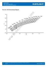 45-21/QK2C-B56702C4CB41/2T Datasheet Page 8