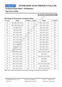 45-21UFC/2829405/TR8 Datasheet Page 6