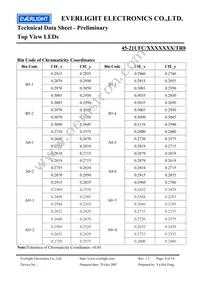 45-21UFC/2829405/TR8 Datasheet Page 8