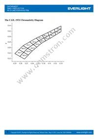 45-21UMC/3033429/TR8 Datasheet Page 9