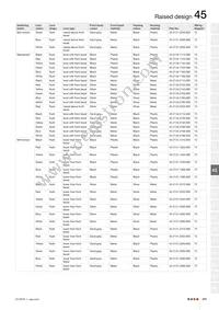 45-2P06.2E10.000 Datasheet Page 15