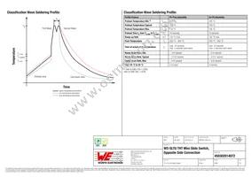 450302014072 Datasheet Page 3