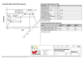 452403012014 Datasheet Page 4