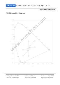 48-21/T1D-ANPHY/3C Datasheet Page 5