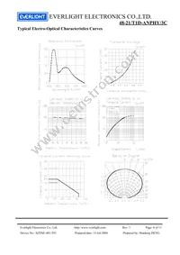 48-21/T1D-ANPHY/3C Datasheet Page 6