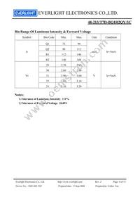 48-213/T7D-BQ1R2QY/3C Datasheet Page 4