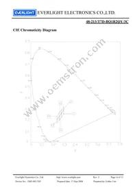 48-213/T7D-BQ1R2QY/3C Datasheet Page 6