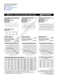 4816P-T01-824 Datasheet Page 2