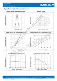 484-10SYGT/S530-E2 Datasheet Page 3