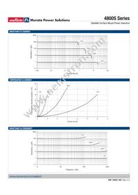 48681SC Datasheet Page 2