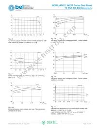 48IMS15-15-9C Datasheet Page 12