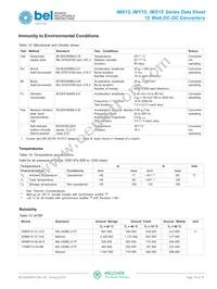 48IMS15-15-9C Datasheet Page 16