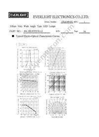 494-10SURT/S530-A3 Datasheet Page 4