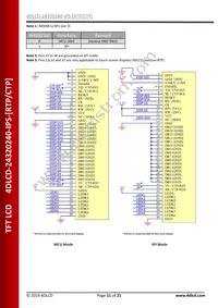 4DLCD-24320240-CTP-IPS Datasheet Page 11