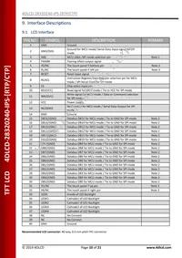 4DLCD-28320240-CTP-IPS Datasheet Page 10