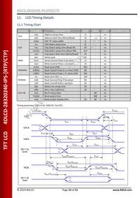 4DLCD-28320240-CTP-IPS Datasheet Page 15