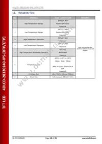 4DLCD-28320240-CTP-IPS Datasheet Page 18