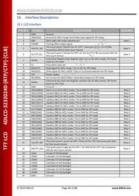 4DLCD-32320240-CTP Datasheet Page 11