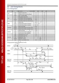 4DLCD-32320240-CTP Datasheet Page 15