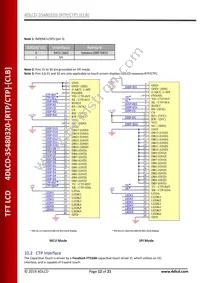 4DLCD-35480320-CTP-CLB Datasheet Page 12