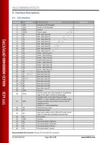 4DLCD-90800480-CTP Datasheet Page 10