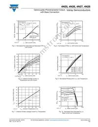 4N28 Datasheet Page 4