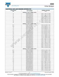 500D477M050FH5A Datasheet Page 7