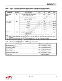 511RCB200M000AAG Datasheet Page 9