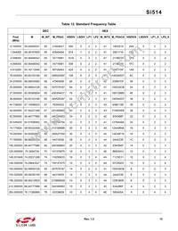 514FAA000115BAG Datasheet Page 15