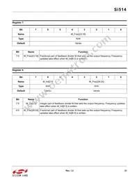 514FAA000115BAG Datasheet Page 21