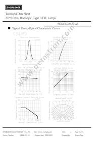 514SURD/S530-A3 Datasheet Page 4