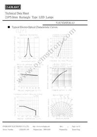 514UYD/S530-A3 Datasheet Page 4