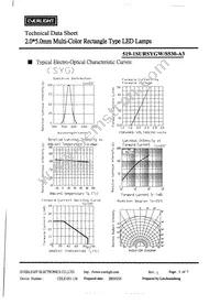 519-1SURSYGW/S530-A3 Datasheet Page 6