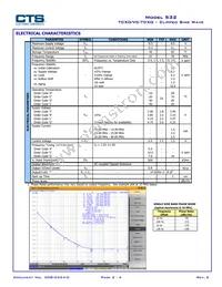 532L25DT26M0000 Datasheet Page 2