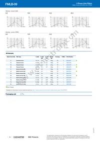 5500.2087 Datasheet Page 4