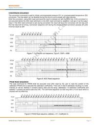 5525DSO-SB001GS Datasheet Page 11