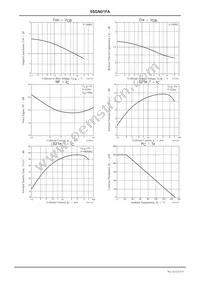 55GN01FA-TL-H Datasheet Page 3